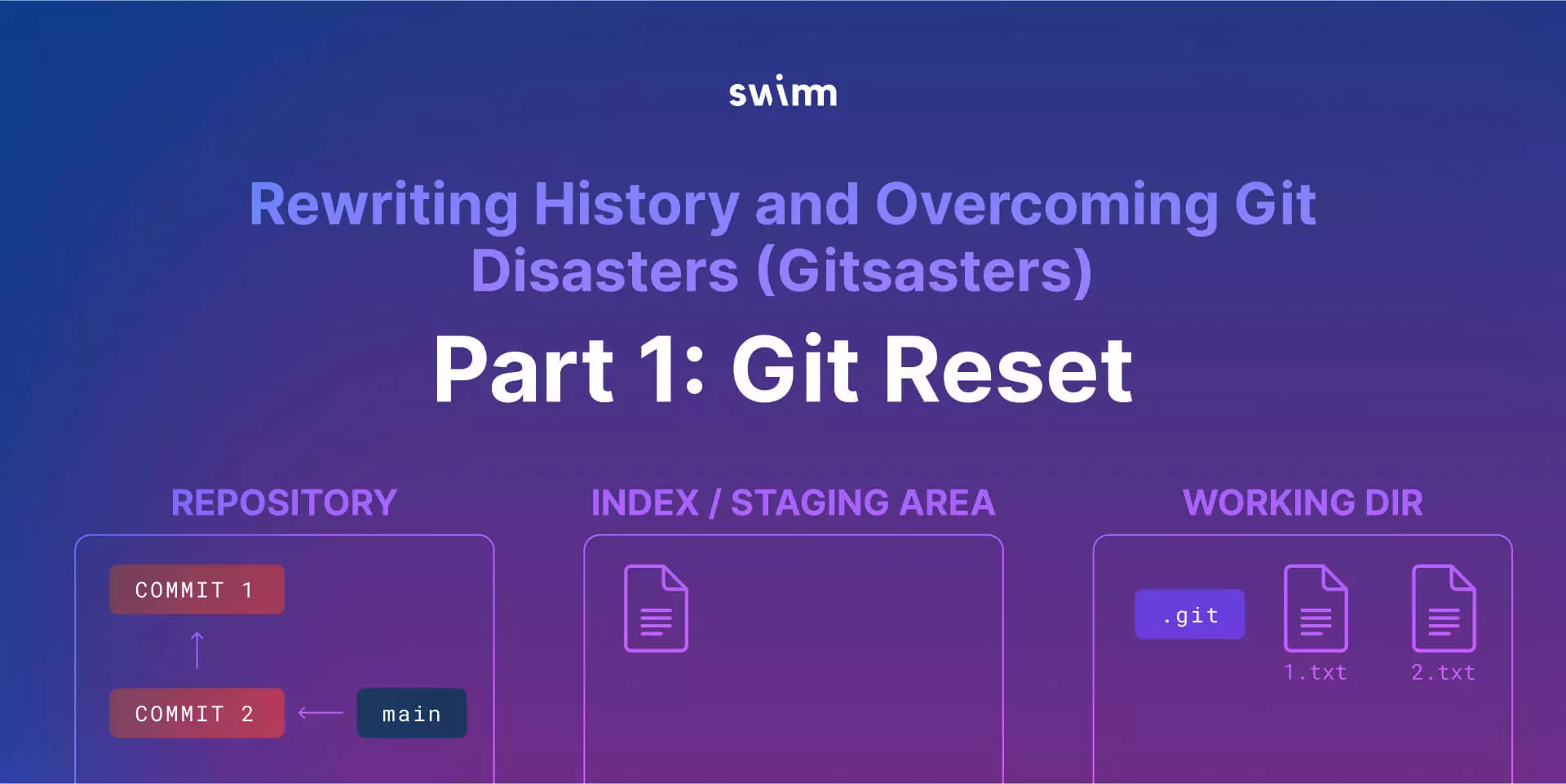 Rewriting history and overcoming Git disasters (Gitsasters) part 1: Git reset cover image