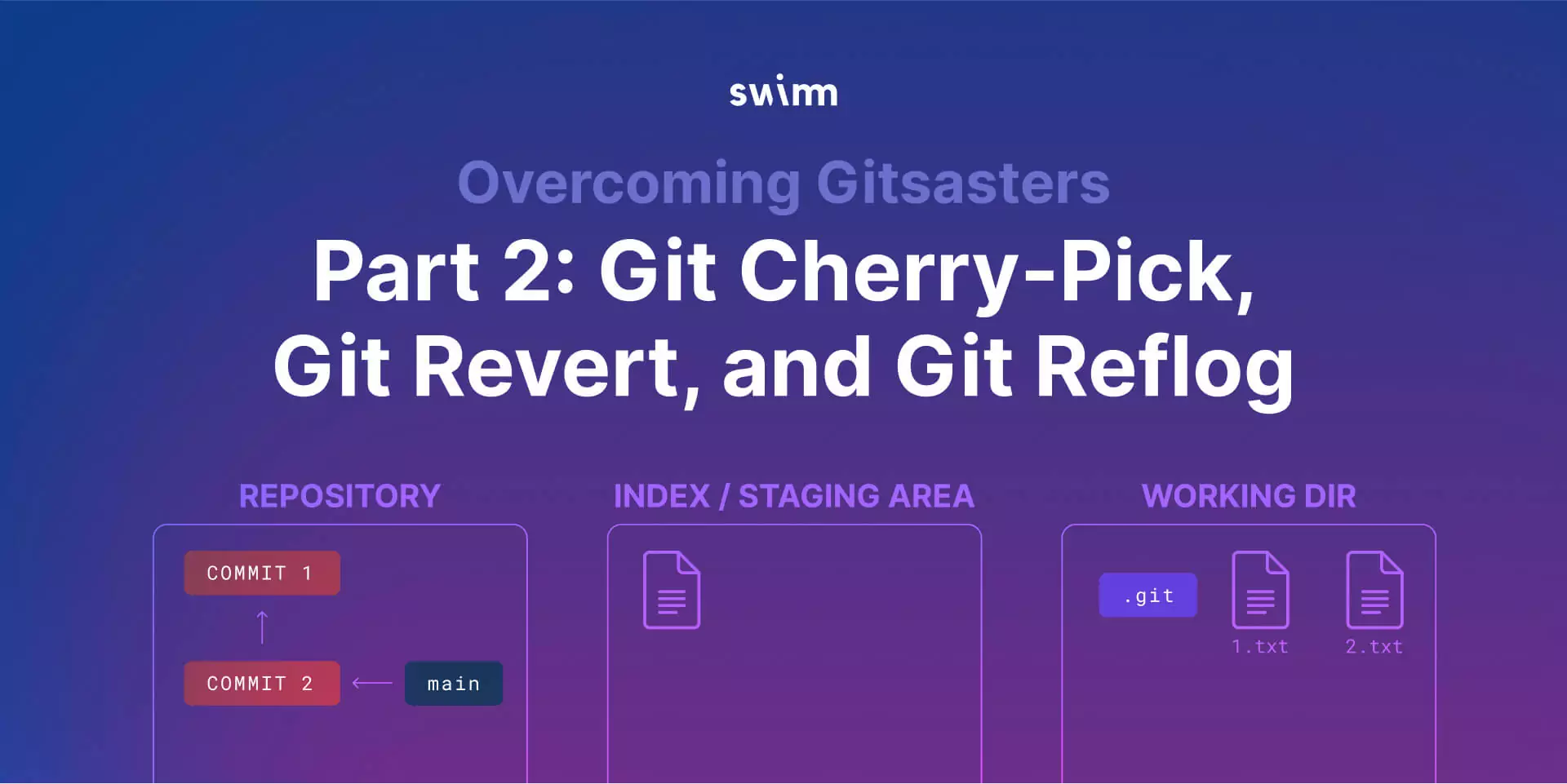 Overcoming Git disasters (Gitsasters) Part 2: Git cherry-pick, Git revert, and Git reflog cover image