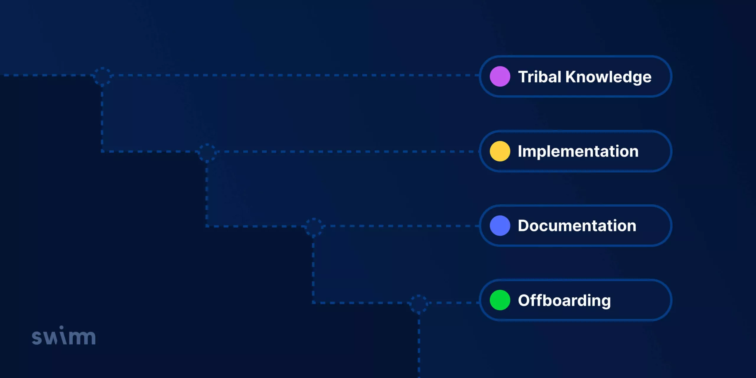 How to document tribal knowledge while offboarding employees cover image
