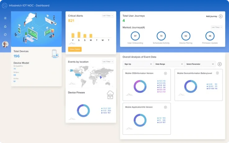 Apexon dashboard