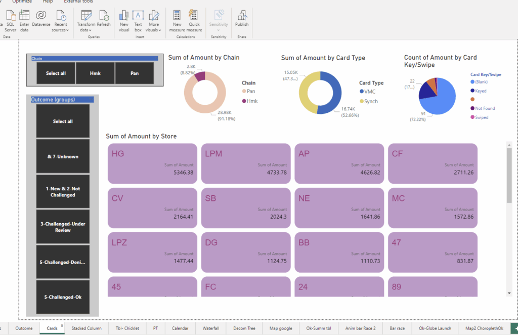 PBI Chargeback dashboard